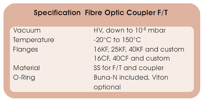 allectra高真空光纖耦合真空饋通的技術參數