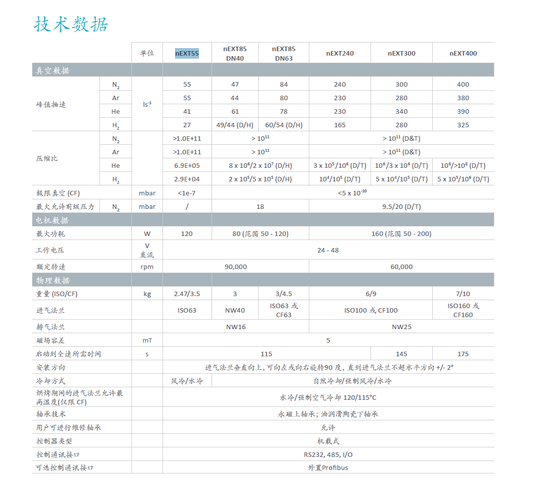 Edwards愛德華nEXT渦輪分子泵技術參數