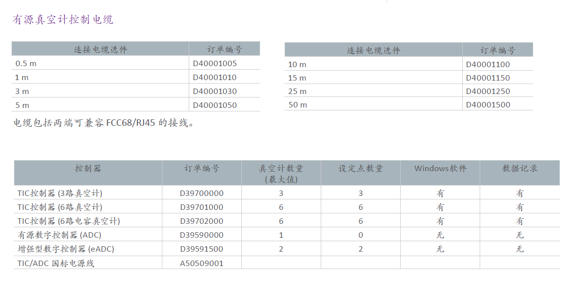 eADC增強型數字真空計控制器