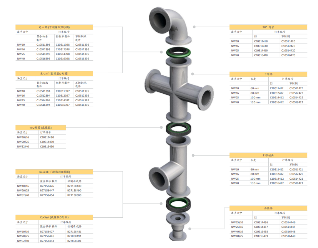 Edwards愛德華PVC軟管接頭