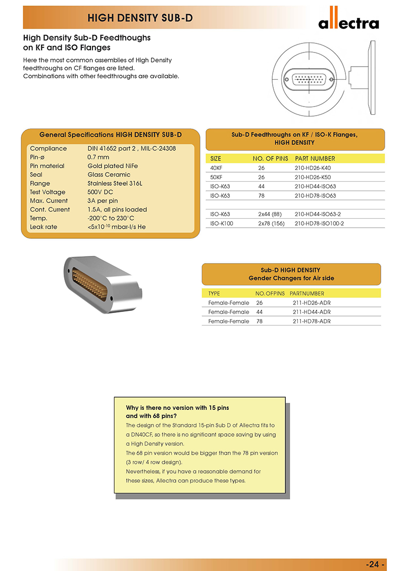 Allectra高密度型Sub-D真空饋通