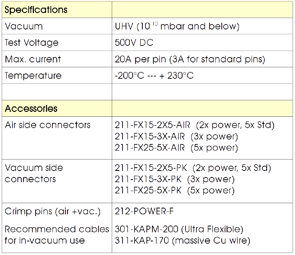 圖一：主要技術參數