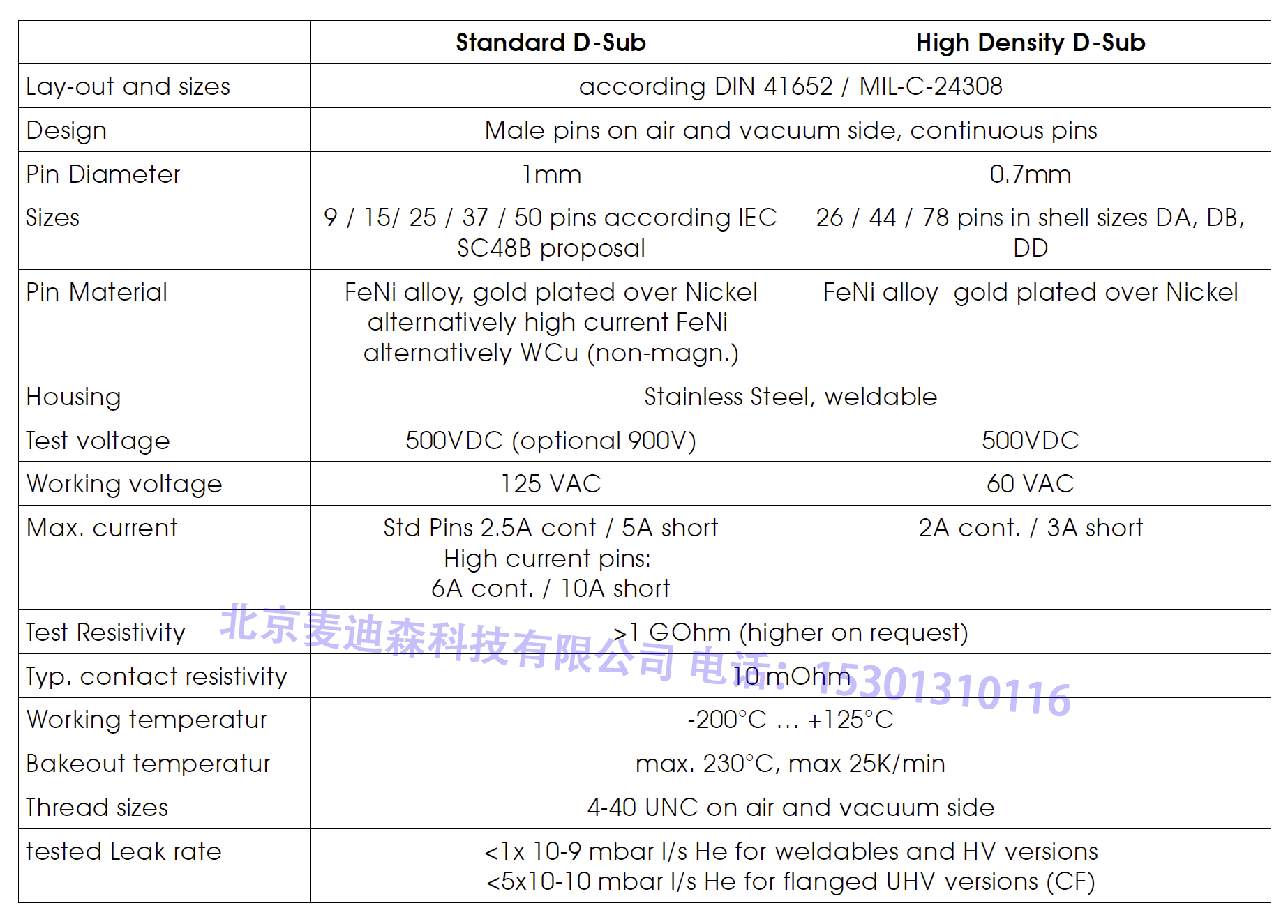 Allectra 真空接頭產品特點