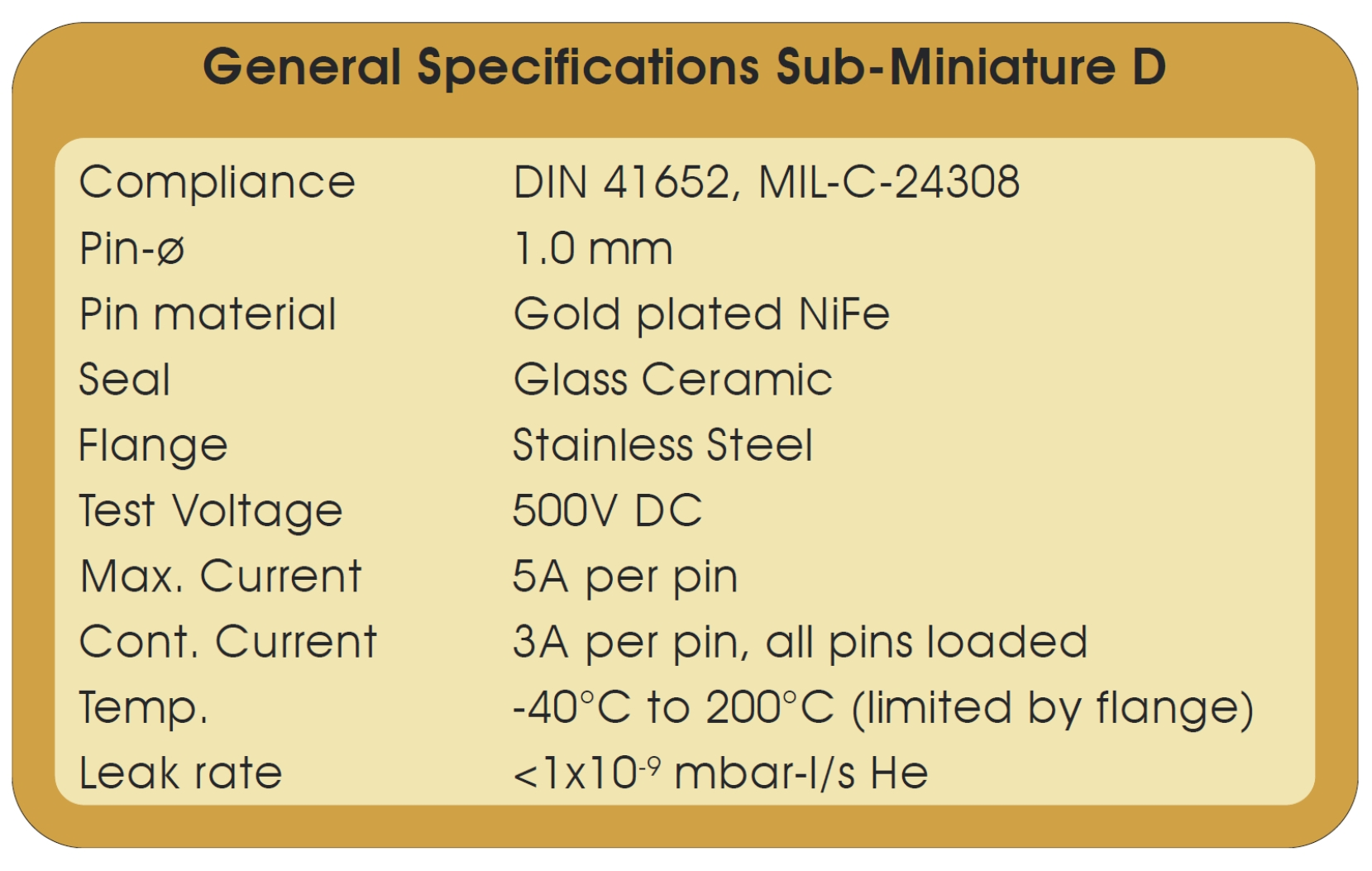 CF法蘭標(biāo)準(zhǔn)版Sub-D技術(shù)指標(biāo)