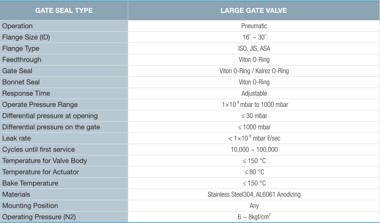 大型閘閥技術參數