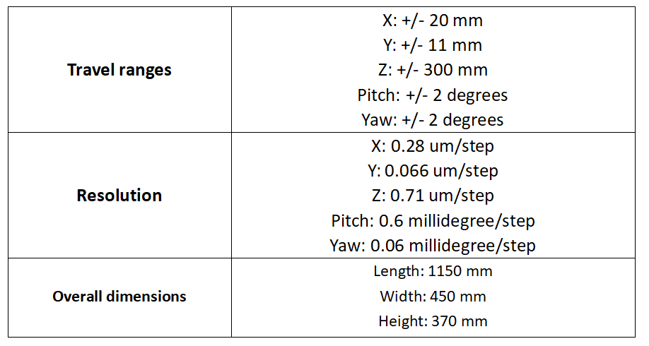  5軸對準位移臺技術參數