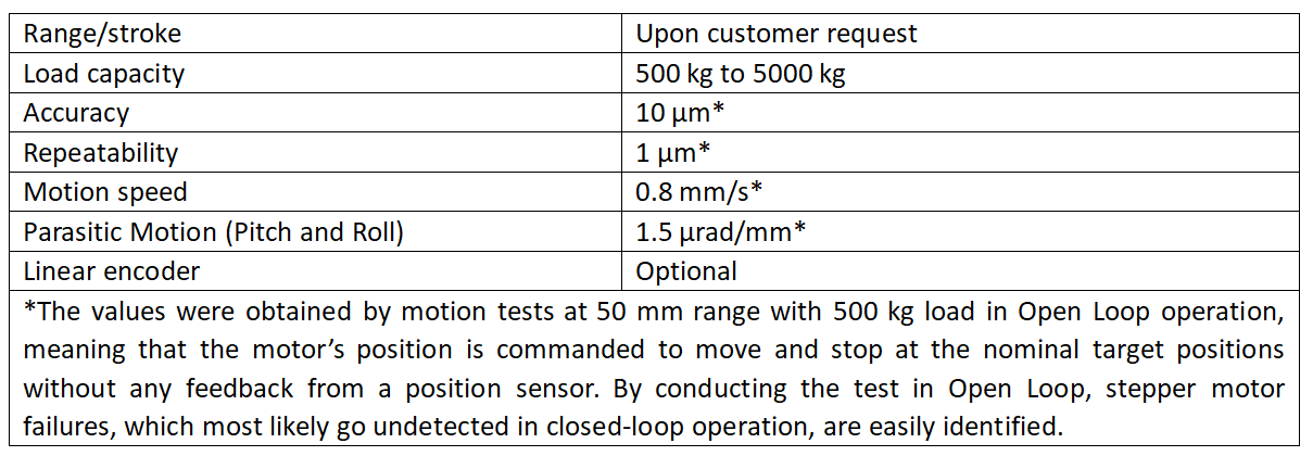 重載升降臺技術(shù)參數(shù)