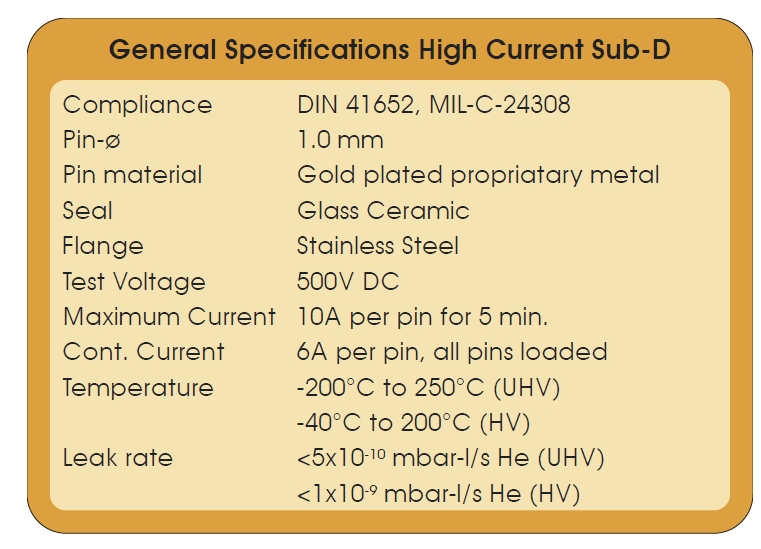 高電流型Sub-D真空電極參數(shù)
