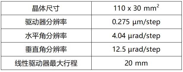 von Hamos譜儀參數(shù)