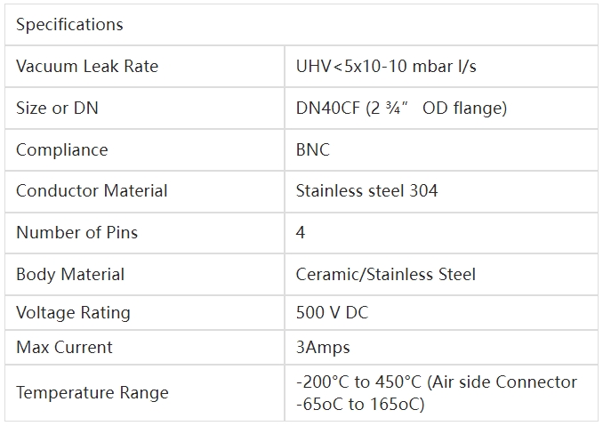 Allectra同軸型真空饋通-241-BNC-C40-4參數