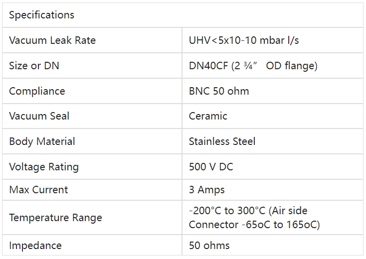 Allectra同軸型真空饋通-242-BNC50-C40參數