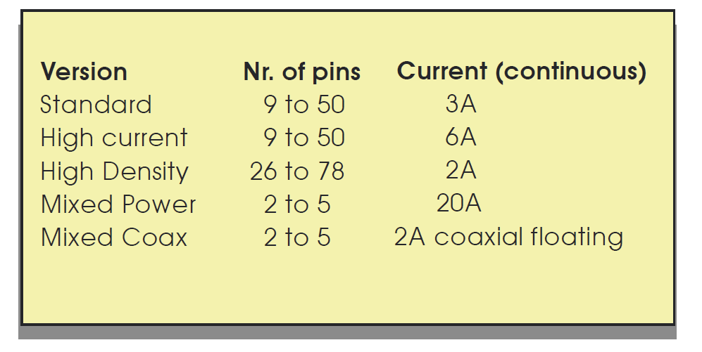 各型饋通的針數和工作電流范圍