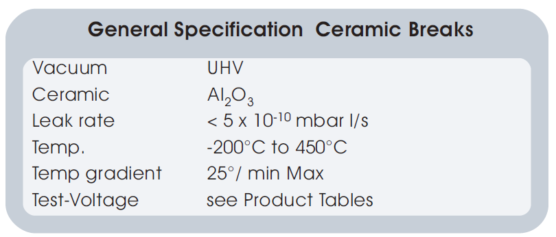 陶瓷Breaks基本技術(shù)指標