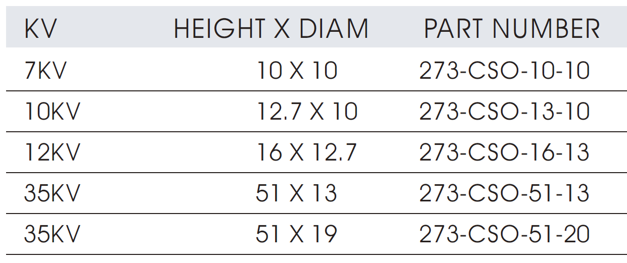 陶瓷Stand-offs基本參數(shù)和常見型號